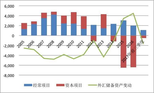 什么叫经常项目帐户?什么叫资本项目帐户？经常账户的项目-图2