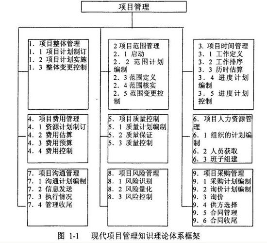 项目管理包括哪些方面？项目治理的内容-图1