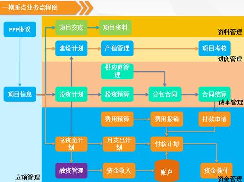 项目管理包括哪些方面？项目治理的内容-图3