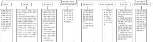 项目管理包括哪些方面？项目治理的内容-图2