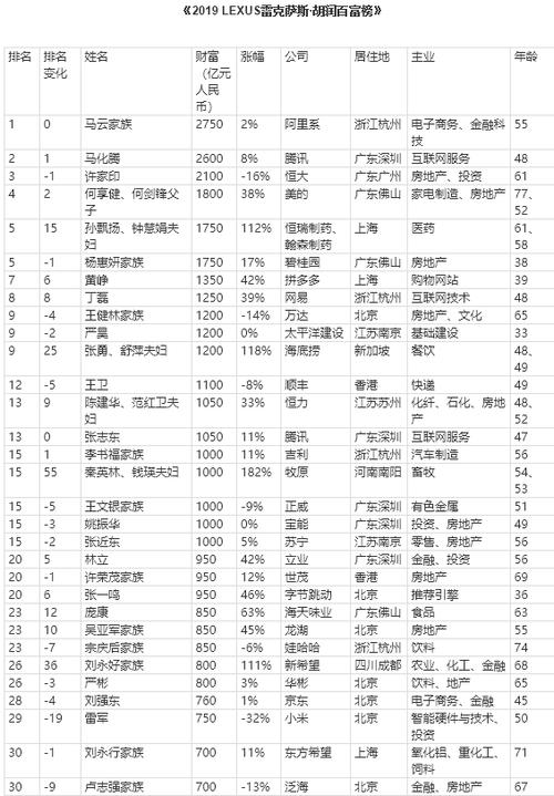 河北省富豪榜？荣盛 保定项目-图1