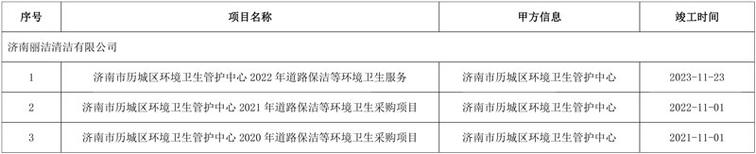 注册环卫公司允许经营那些项目？环卫项目数量-图2