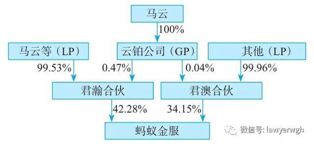 公司资金链断了，是卖房好还是卖股权好？热门股权项目-图2