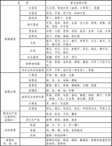 绿色产业包括哪些内容？绿色产业项目目录-图3