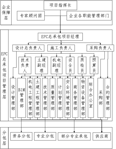 epc项目如何立项？立项项目是否公开-图2