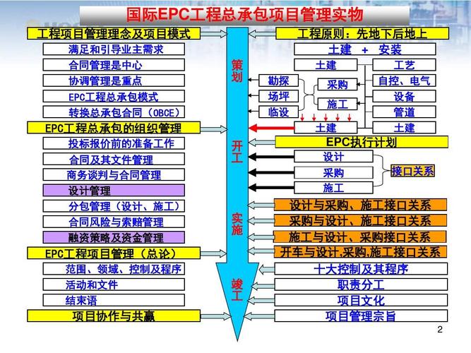 epc项目如何立项？立项项目是否公开-图1