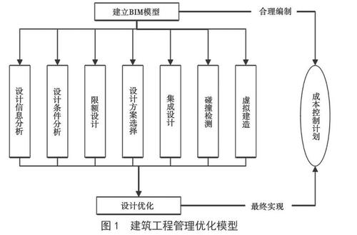 建设工程四大措施怎样区分？项目的经济目标-图3