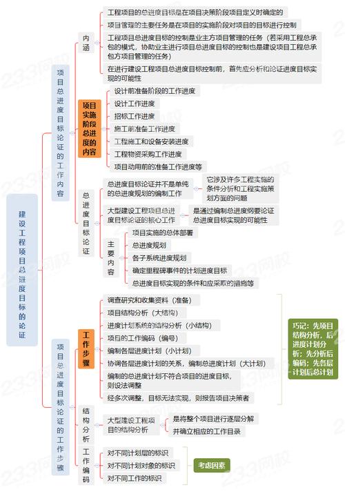 建设工程四大措施怎样区分？项目的经济目标-图2