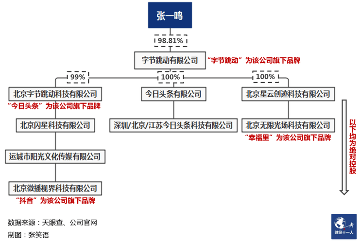 以房屋入股怎么进行账务处理？投资入股房产项目-图1