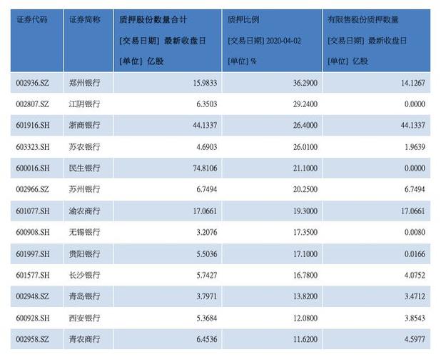 质押比例多少为正常？股权质押存量项目-图1