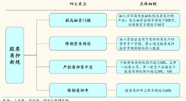 质押比例多少为正常？股权质押存量项目-图2