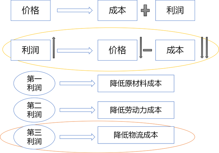 简述成本超支的主要原因？项目成本超支说明-图1