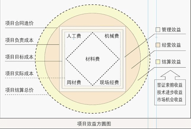 简述成本超支的主要原因？项目成本超支说明-图3