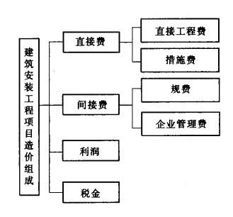 简述成本超支的主要原因？项目成本超支说明-图2