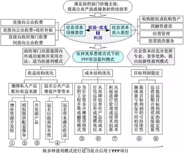 市政ppp项目怎么收益？ppp项目财务收益-图2