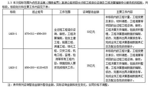 高速公路服务区建设项目怎么入账？公路投资项目记账-图2