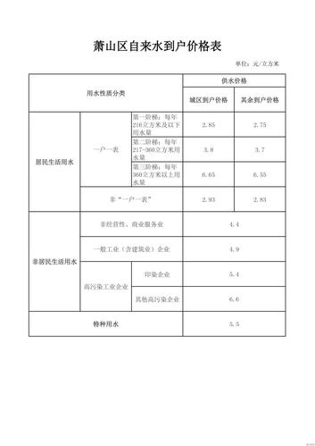 自来水开户费规定？项目开户费-图1