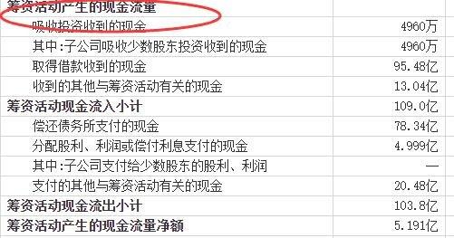 现金运用和现金支出区别？研发的现金项目-图3