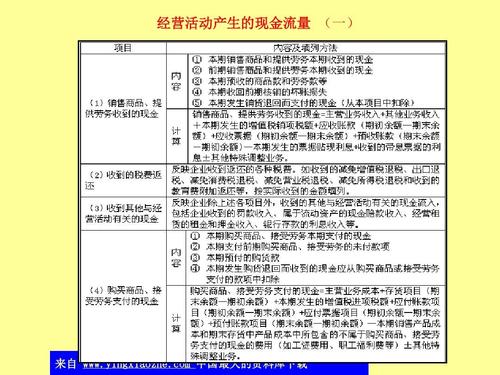 现金运用和现金支出区别？研发的现金项目-图2