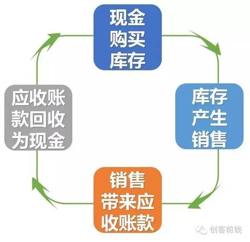 现金运用和现金支出区别？研发的现金项目-图1