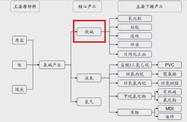 工业火碱属于什么行业？投资建烧碱项目-图1