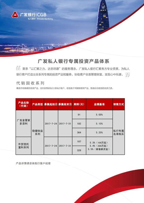 广发银行E+盈有哪些理财产品？广发银行理财项目-图3