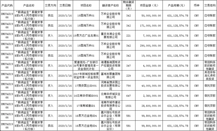 广发银行E+盈有哪些理财产品？广发银行理财项目-图2