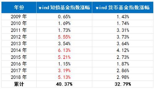 收益率和收益额的区别项目收益债额度-图2