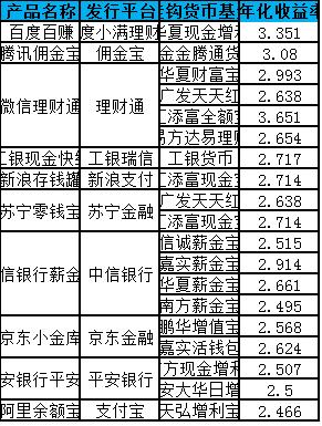 收益率和收益额的区别项目收益债额度-图1