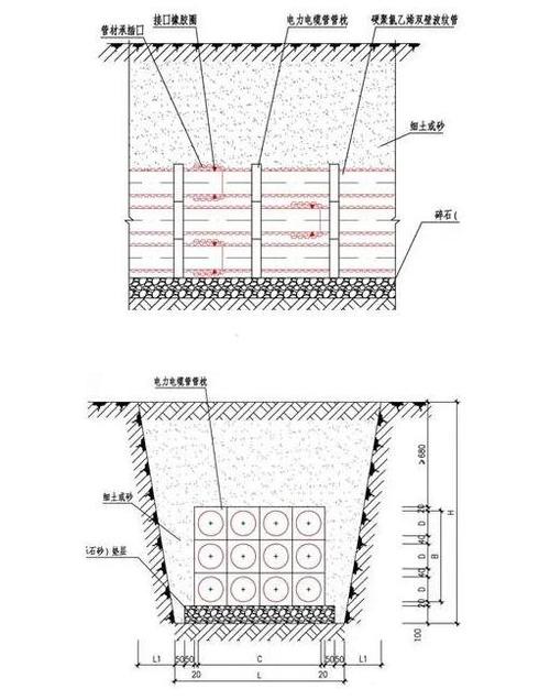 电力建设安全工作规程规定电缆直埋深度是多少？电缆项目建设内容-图3