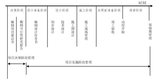 项目的特征有哪些？项目的明显特点-图2