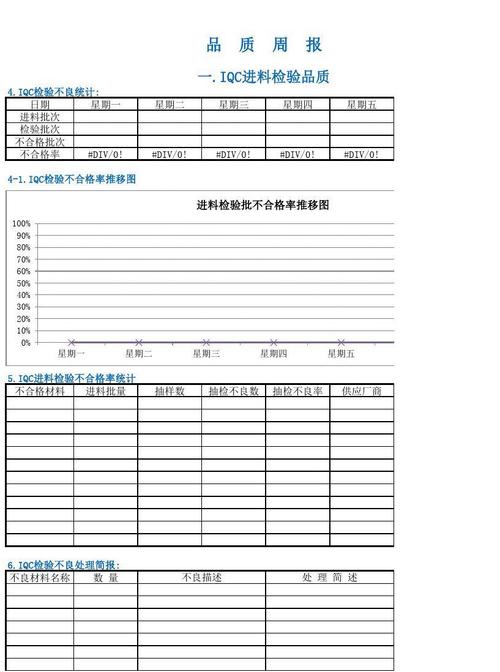 品质周报表怎么做？品质报表项目-图3