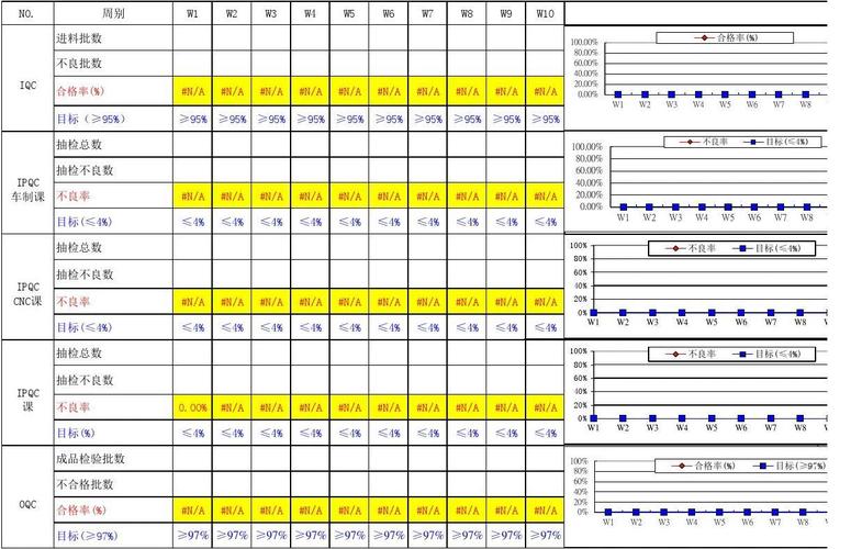 品质周报表怎么做？品质报表项目-图1