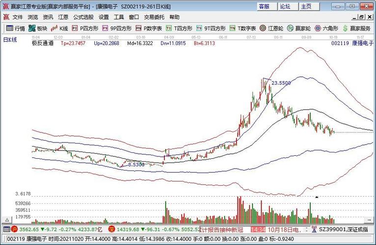 我想选择一个长线投资股票，准备5年不动，什么股票好？个人长线投资项目-图2