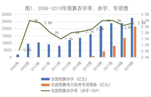 库存现金有赤字什么意思？核算项目出现赤字-图1