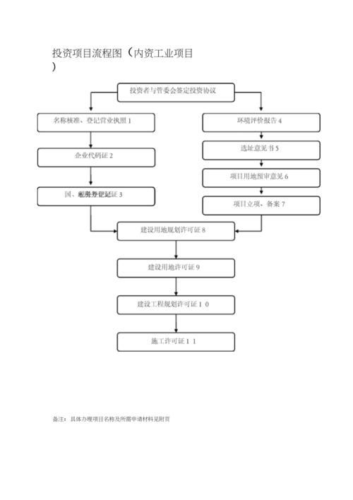 vcsel芯片工艺流程？vc项目投资流程-图2