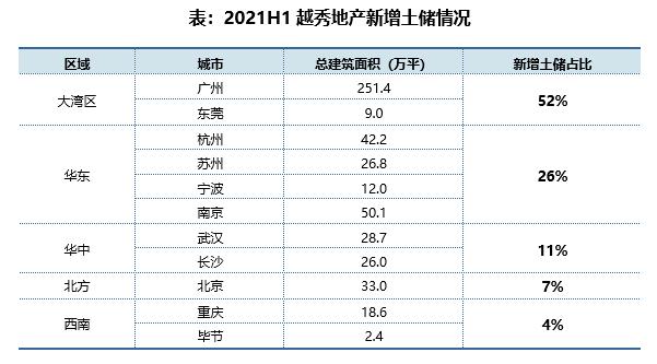 越秀地产排名？越秀地产项目年报-图1