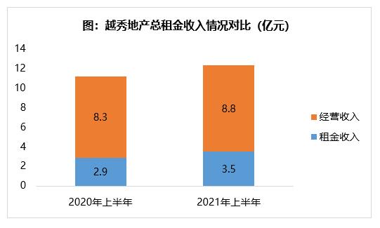 越秀地产排名？越秀地产项目年报-图2