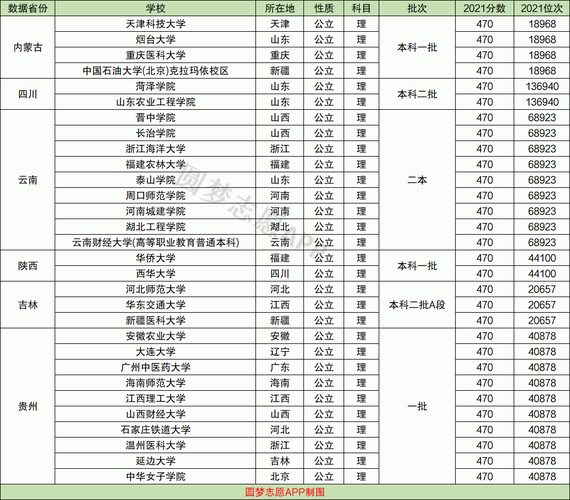 吉林理科375分能上什么大学？中国武夷吉林项目-图1