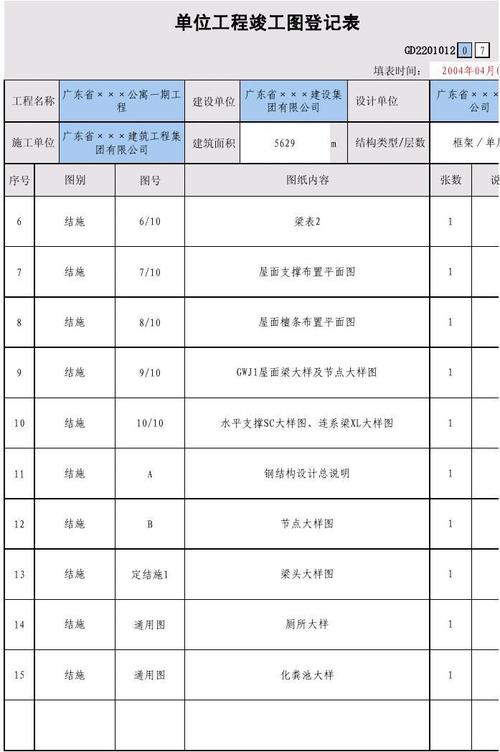 竣工图晒图是多大的？项目完工率 表格-图1