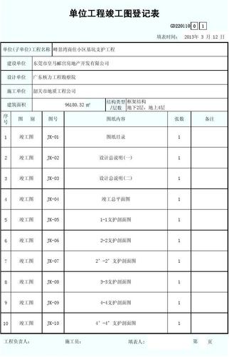 竣工图晒图是多大的？项目完工率 表格-图2