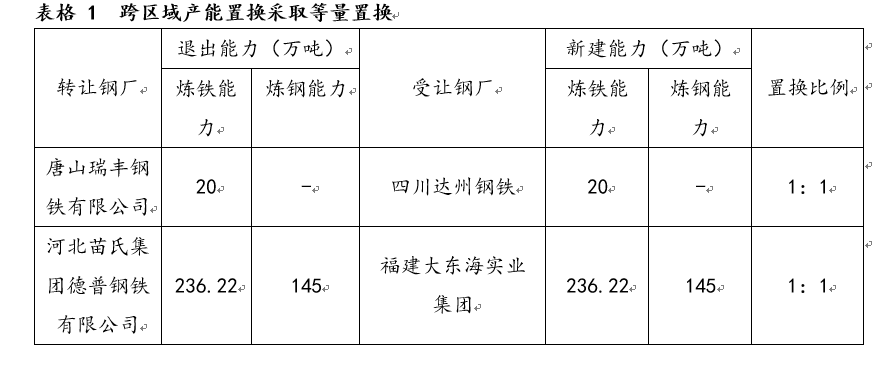 中国钢铁产能能转移出去吗？产能转移项目-图3