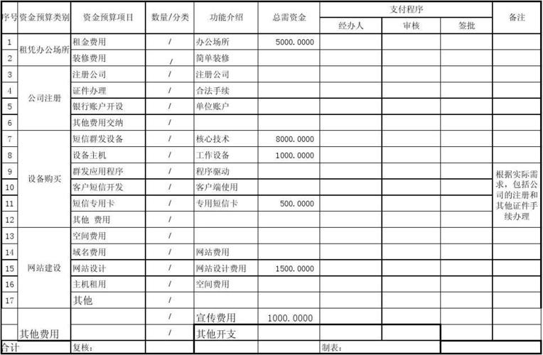 预算与资金计划的区别是什么？项目预算战略金-图1