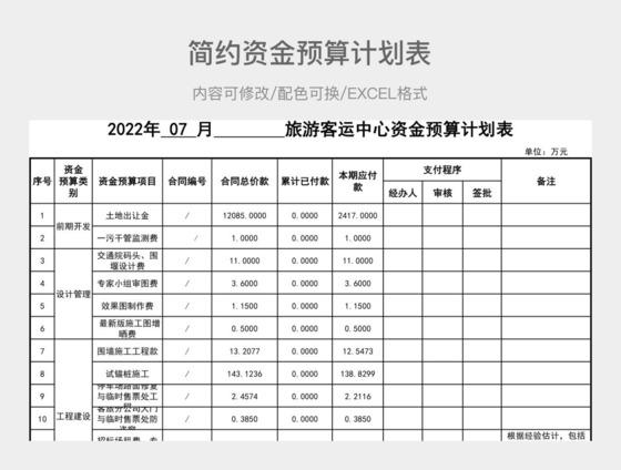 预算与资金计划的区别是什么？项目预算战略金-图3