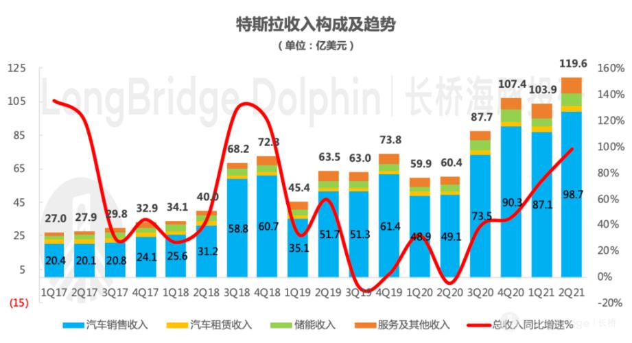 卖一辆新能源汽车利润多少？新能源项目利润-图1