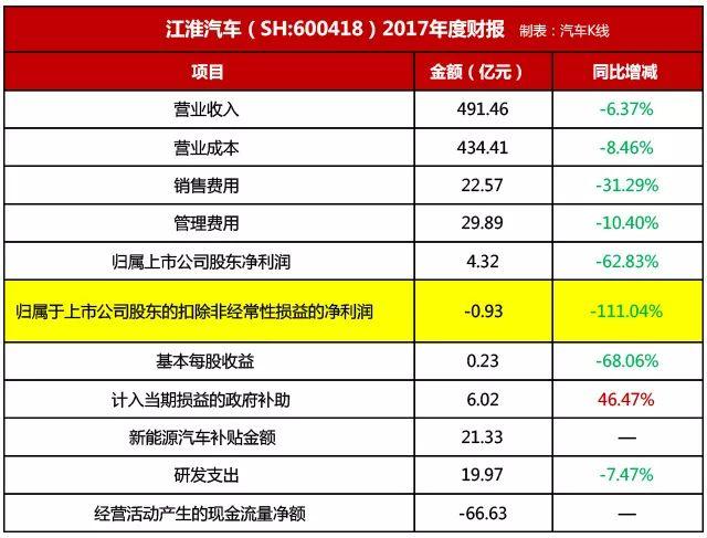 卖一辆新能源汽车利润多少？新能源项目利润-图2