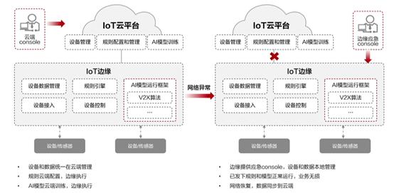 华为云下设几个部门？实施华为云项目-图1