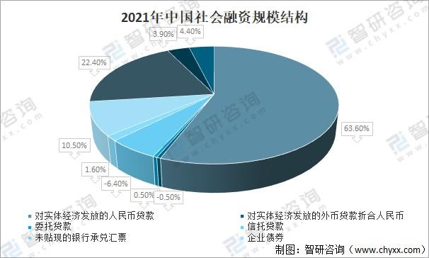 社会融资规模增量和存量什么意思？融资平台存量项目-图3