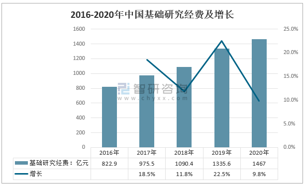 资本化研发投入是什么意思？何为资本化项目-图1