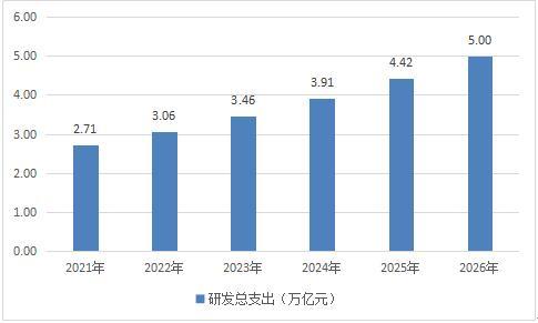 资本化研发投入是什么意思？何为资本化项目-图2